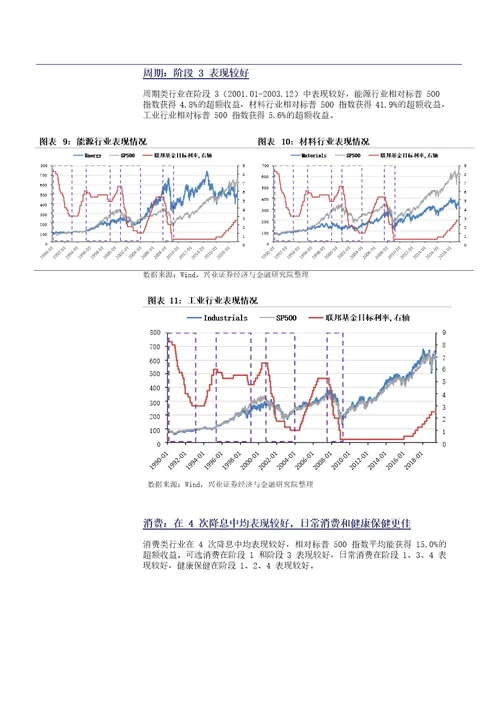 策略专题报告：降息，美股、A股如何表现