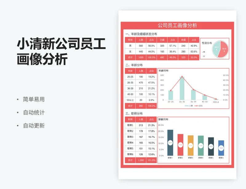 小清新公司员工画像分析