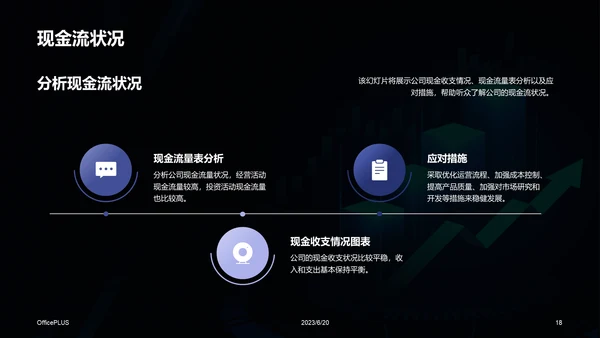 蓝色科技互联网公司年度财报发布会PPT模板