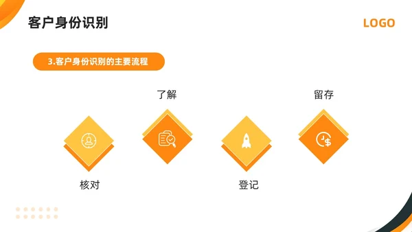 橙黄简约打击洗钱犯罪维护金融秩序反洗钱培训PPT模板宣传P金融培训