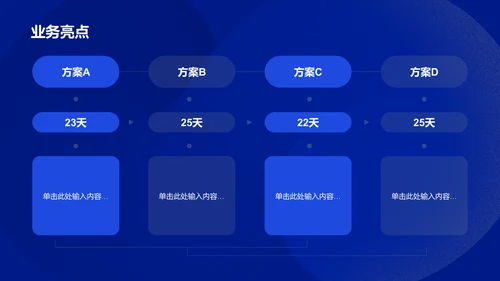 蓝色扁平简约年度总结PPT