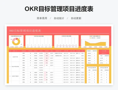 OKR目标管理项目进度表