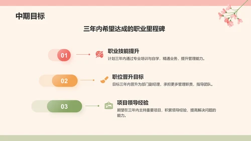 红色小清新晋升述职PPT模板