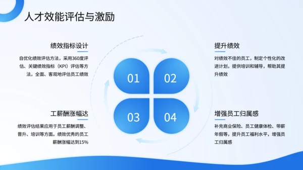 蓝色商务风人力资源年中总结PPT