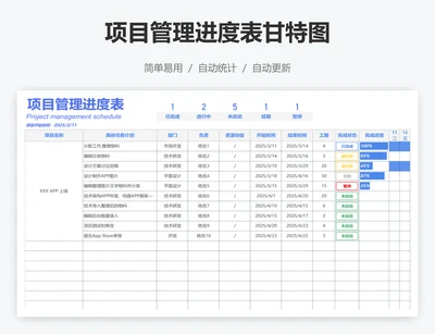 项目管理进度表甘特图