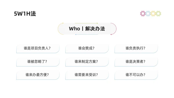 彩色商务简约水彩PDCA循环工作方法培训PPT课件pdca