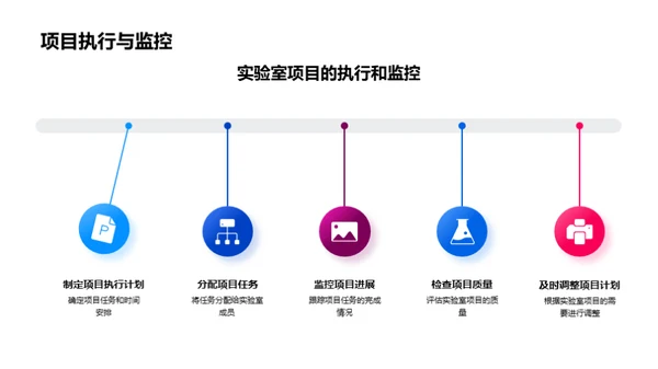 掌握实验室项目管理