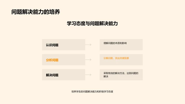 二年级学习回顾与展望