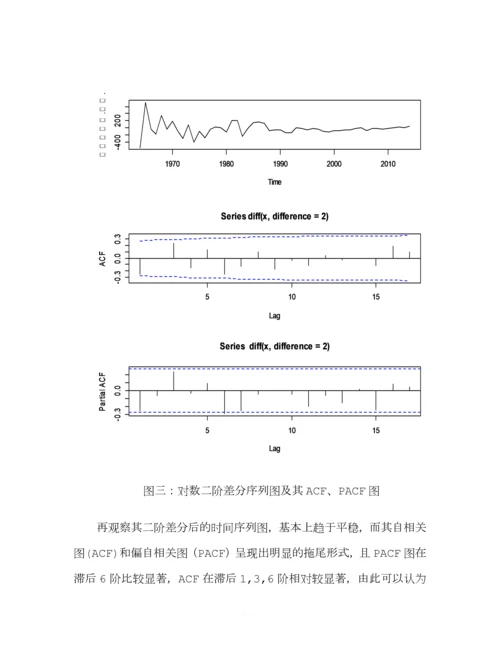 时间序列ARIMA期末论文.docx