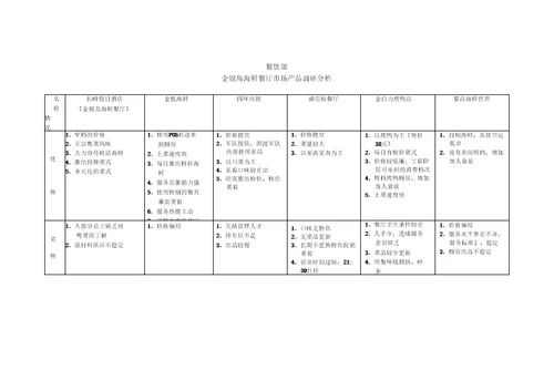 金银岛海鲜餐厅市场产品调研分析