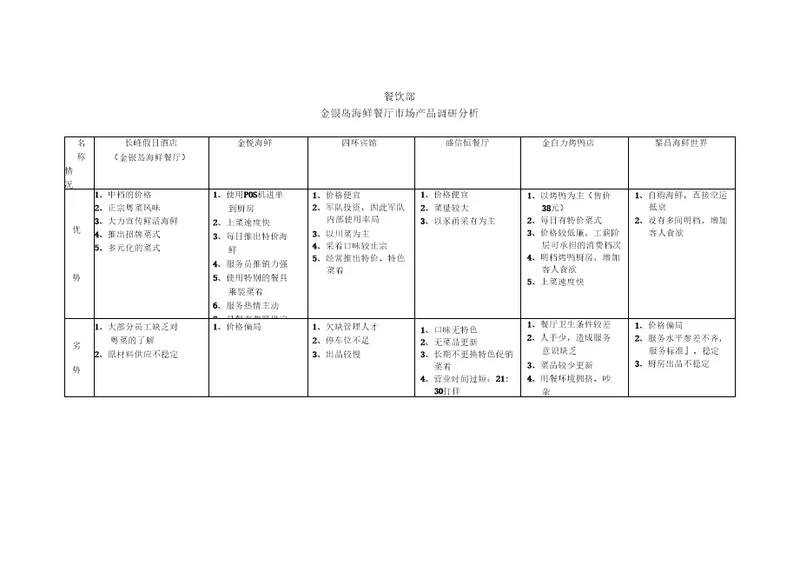 金银岛海鲜餐厅市场产品调研分析