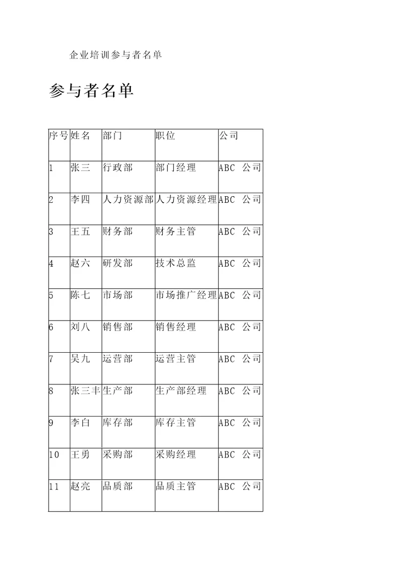 企业培训参与者名单