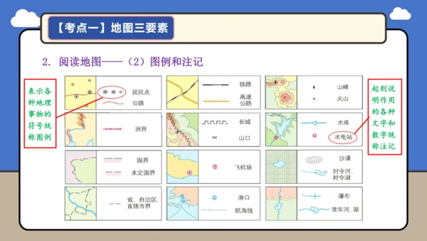 【学霸提优】 第二章  地图（复习课件35张）-人教版（2024）七年级地理上册