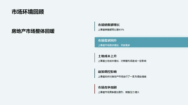 销售业绩解读与前瞻