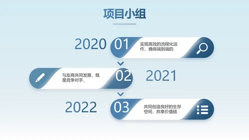 路演创新商业计划书商务动态PPT模板
