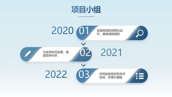 路演创新商业计划书商务动态PPT模板