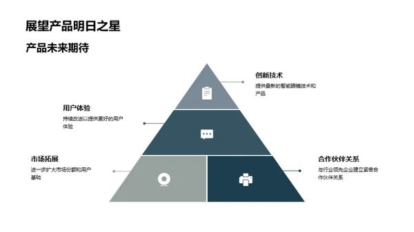 智能眼镜引领科创