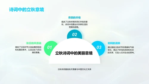 立秋节气解读