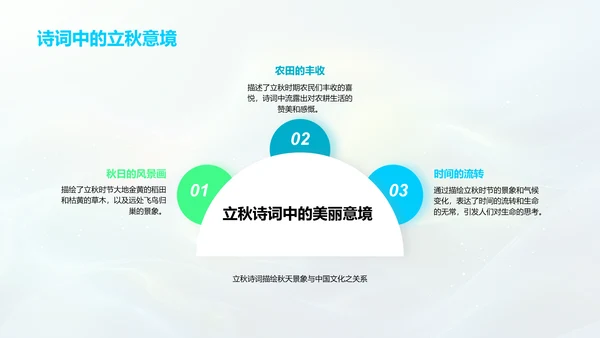 立秋节气解读