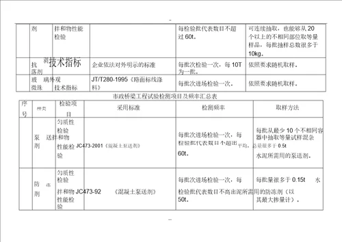 市政工程试验检测XX项目与频率汇总