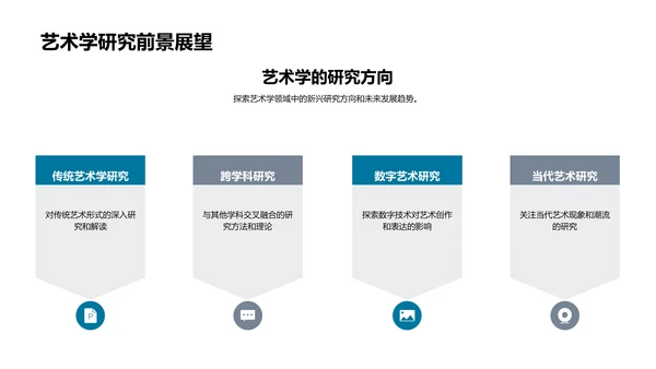 艺术学新理念答辩PPT模板