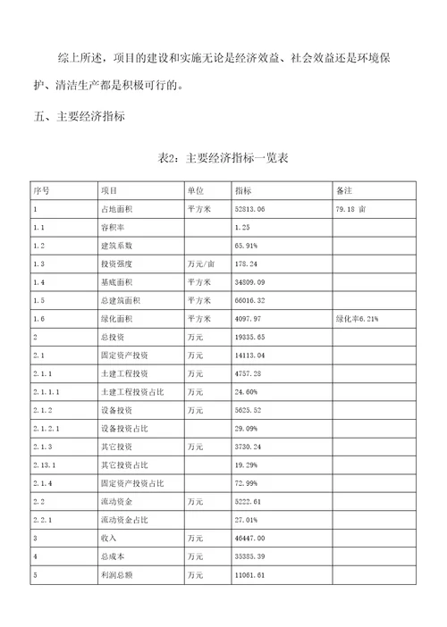 年产14万吨复合肥料项目可行性研究报告