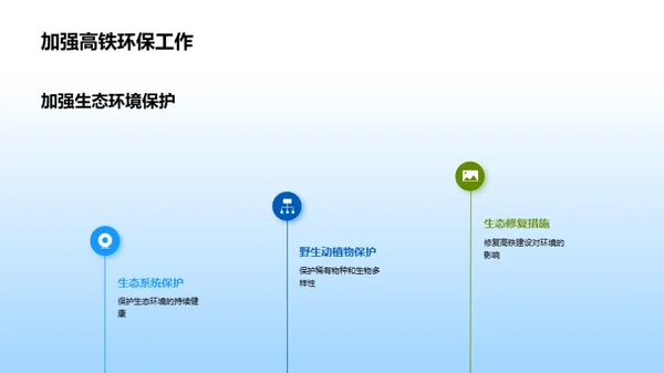 高铁：环保出行新选择