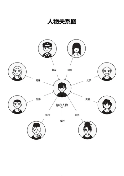 黑白简约通用人物关系图