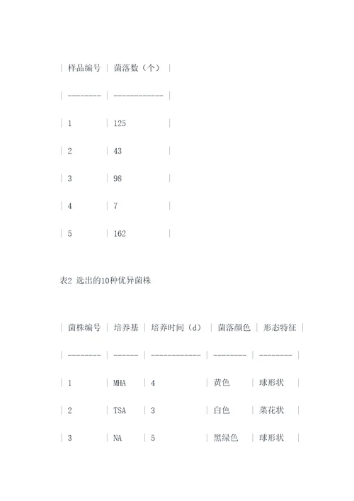 土壤菌种的选育实验报告