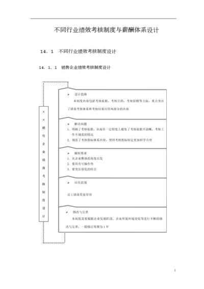 不同行业绩效考核制度概论.docx