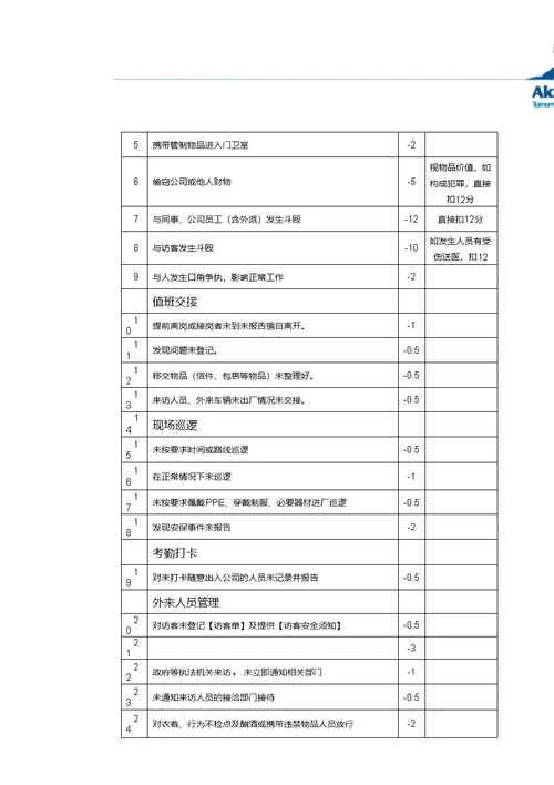 保安奖惩标准