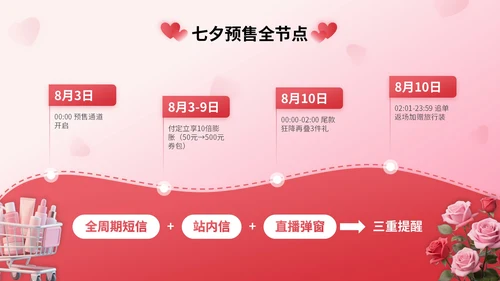 粉红色3D立体风七夕护肤品电商促销活动PPT模版