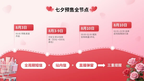 粉红色3D立体风七夕护肤品电商促销活动PPT模版