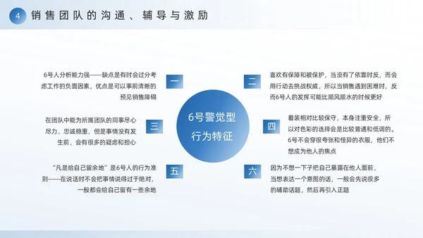 蓝色励志风销售团队建设与管理PPT模板