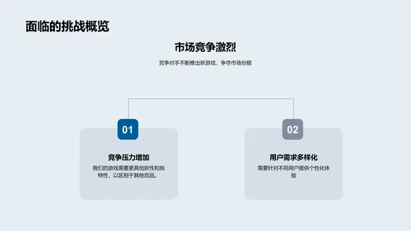 游戏开发年中报告PPT模板