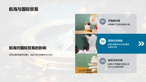 航海探索与地理学