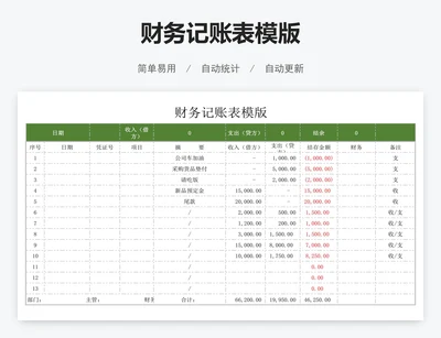 财务记账表模版
