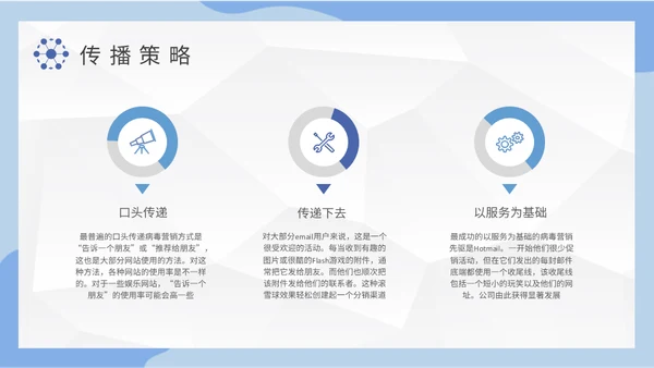 公司病毒式营销宣传策略通用PPT模板