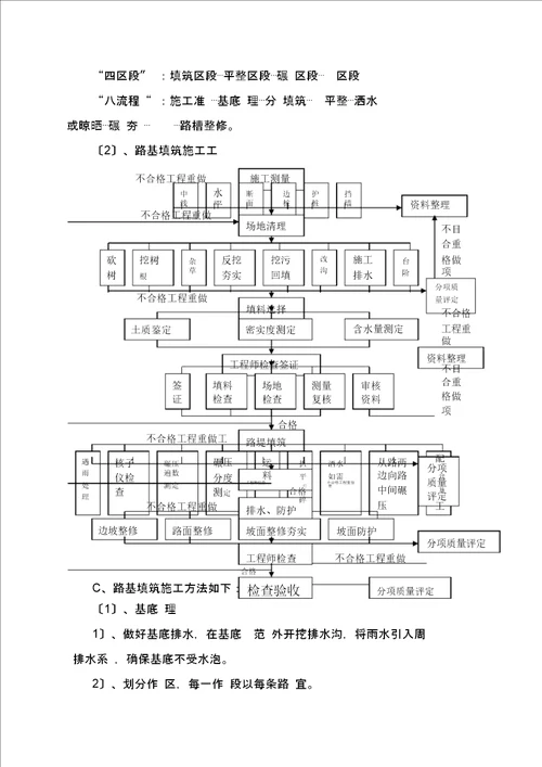 乡村公路施工设计组织