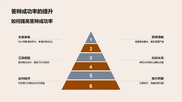 答辩通关秘籍