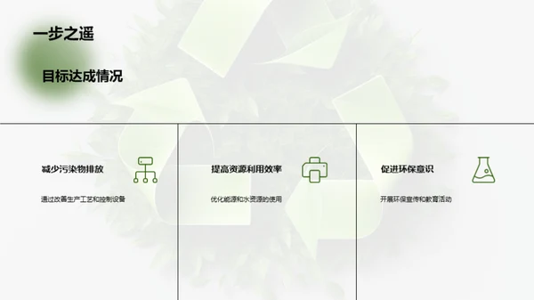 环保项目成果汇报