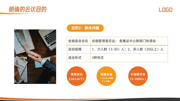 橙色简约高效会议管理术培训PPT模板宣传PPT动态PPT