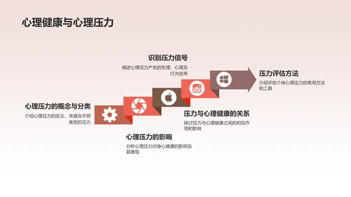 红色员工心理健康培训课件PPT模板