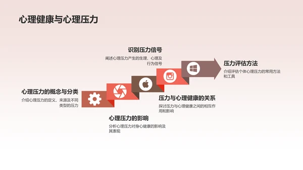 红色员工心理健康培训课件PPT模板