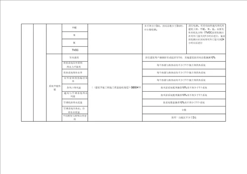 建筑工程试验检测项目及频率汇总表