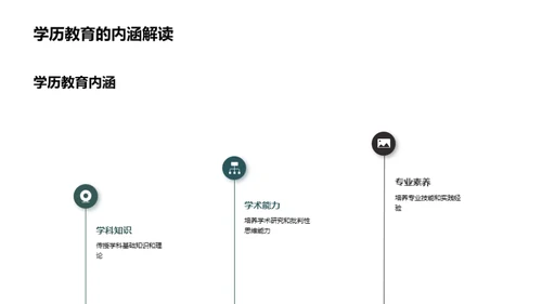 解读学历教育之路