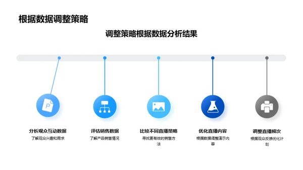 直播销售之游戏之道