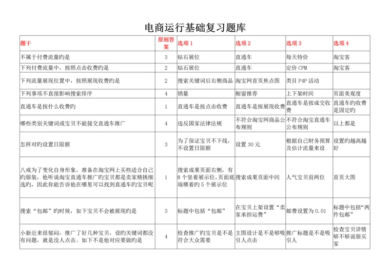 2023年电商运营基础题库.docx