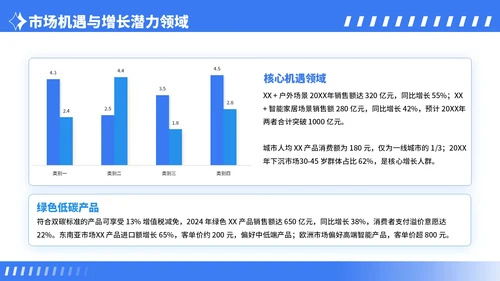 蓝色卡通风行业市场分析报告PPT模板