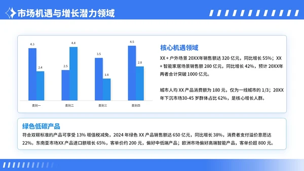 蓝色卡通风行业市场分析报告PPT模板